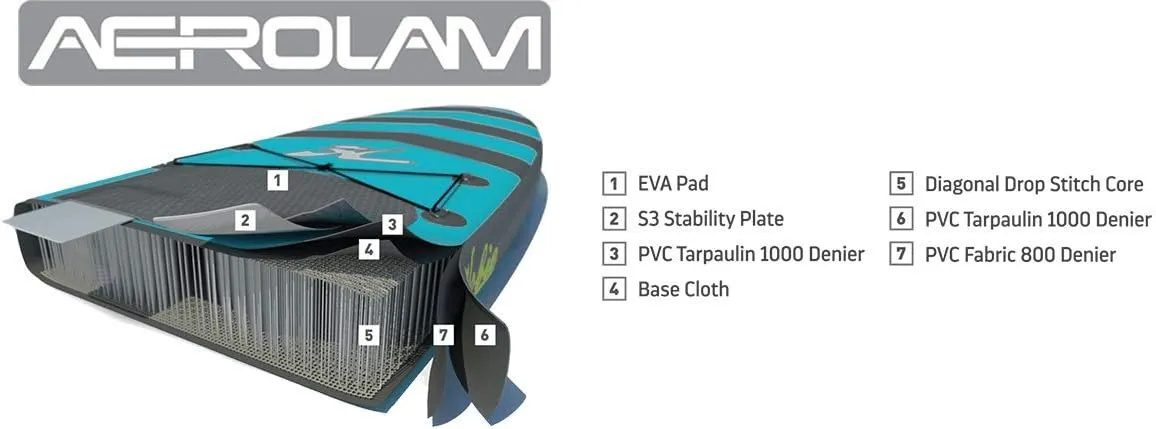 Coaster Inflatable SUP 10' Teal/Gray Includes Paddle